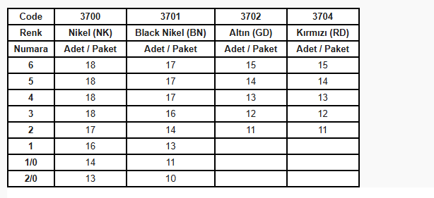Fudo 3701 Marukaizu Short Black Nikel İğne - 2